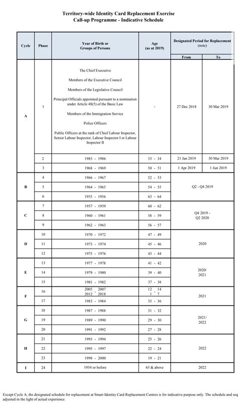 new smart id card replacement schedule|hk id card replacement.